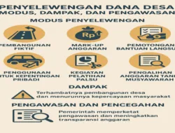 PENYELEWENGAN DANA DESA: MODUS, DAMPAK, DAN PENGAWASAN