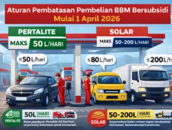 Pertalite dan Solar Dibatasi, Ini Rincian Aturannya