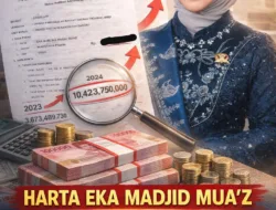 Harta Eka Marlina Anggota DPRD Jambi Melonjak, Publik Mulai Curiga