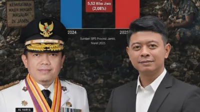 Kemiskinan Terus Meningkat, ironis Kepemimpinan Gubernur Al Hari